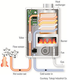 Tankless water heater unit